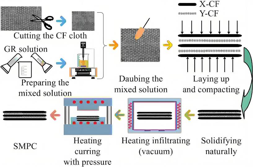 「浸滲加工」浸滲加工:原理、應用與未來展望